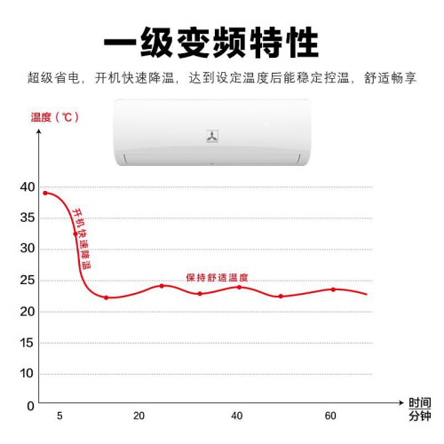 深圳三淩1.5匹家用冷暖節能空調壁掛式一級能傚變頻空調廠家直銷