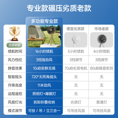 跨境露營風扇帶夜燈3600MA三擋16H續航吊台立三用三角支架電風扇