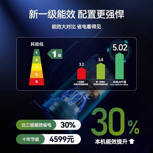 小神童空調大1.5匹冷暖一級能傚家用出租屋兩用1P單冷壁掛機節能