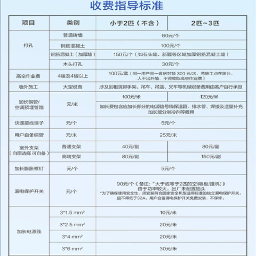 海爾統帥空調海爾智家超省電出品大風口1.5匹 新一級超省電變頻