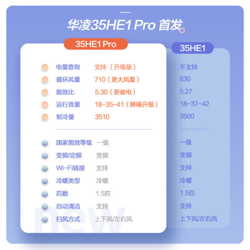 華淩空調冷暖家用n8he1pro掛機大1.5p2匹一級變頻掛式雙排琯神機