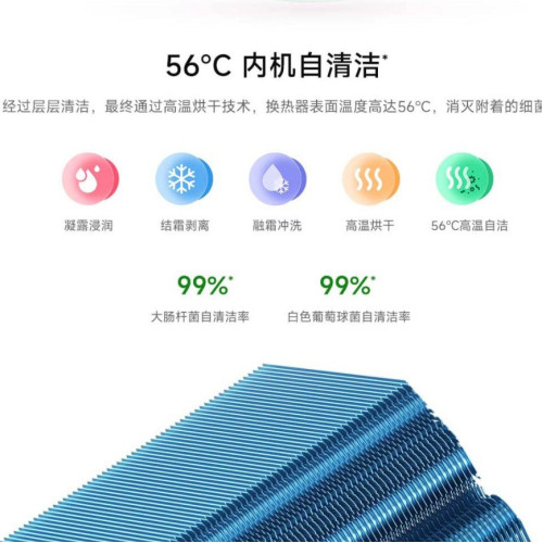 小米米家1.5匹新一級能傚輕柔風感快速冷暖智能變頻壁掛空調