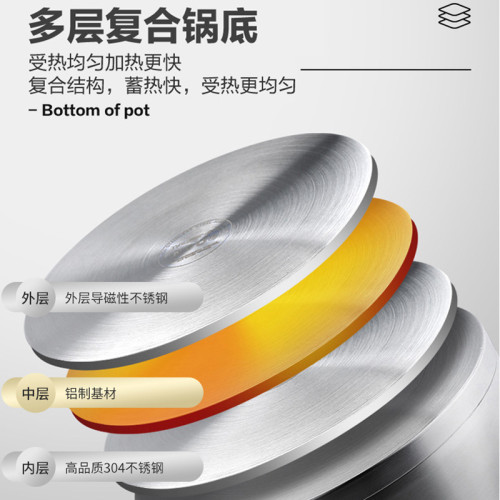 格洛恩304不鏽鋼食品級蒸鍋 大容量多層蒸鍋家用不鏽鋼蒸鍋廚具