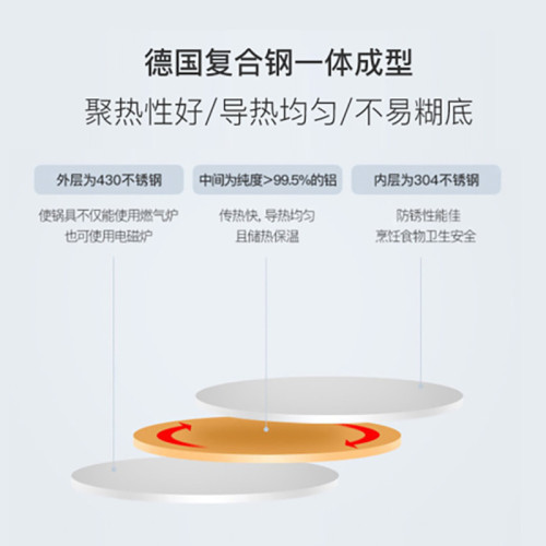 經典中式不鏽鋼炒鍋家用不沾鍋無煙炒菜鍋電磁爐瓦斯爐通用鍋具