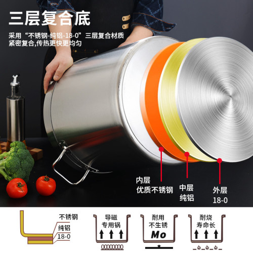 食品級加厚不鏽鋼湯鍋帶蓋廚房商用複合底湯桶家用電磁爐瓦斯湯鍋