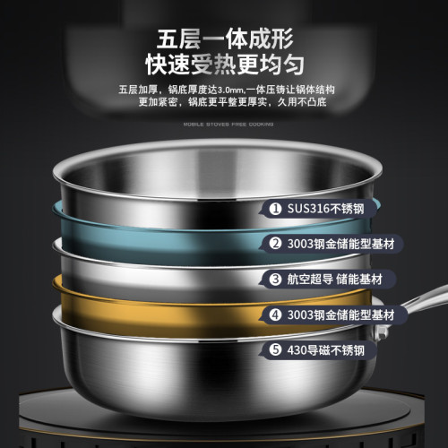 鏗鏘316不鏽鋼平底鍋無塗層加深電磁爐不沾煎鍋家用炒菜鍋小24cm
