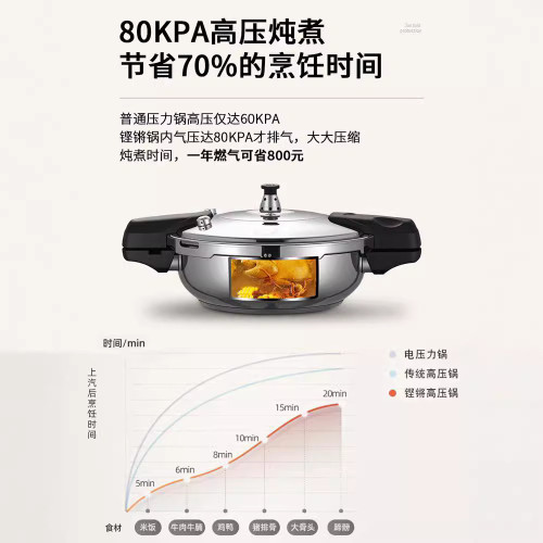 迷你高壓鍋1人小型防爆壓力鍋微壓湯鍋瓦斯304不鏽鋼高壓鍋魚頭鍋