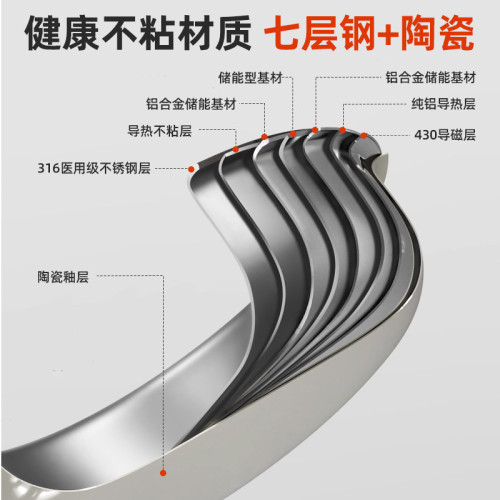 316不鏽鋼平底鍋家用陶瓷煎鍋電磁爐無塗層不沾鍋烙餅鍋牛排煎鍋