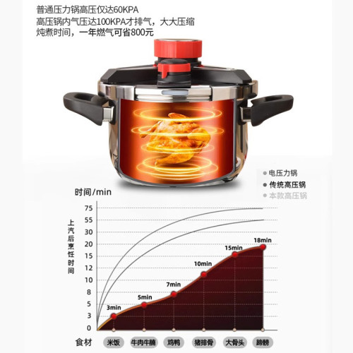 高級高壓鍋家用瓦斯防爆壓力鍋新款加厚食品級316不鏽鋼