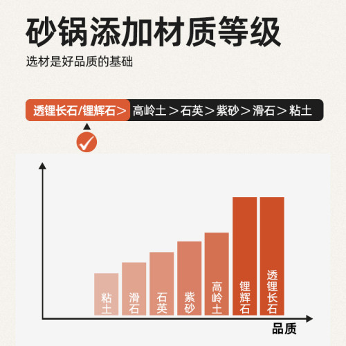 砂鍋煲燉湯家用瓦斯耐高溫乾燒不裂湯鍋燉鍋瓦斯爐專用煲仔飯沙鍋