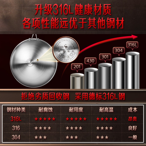 三四鋼不鏽鋼電磁爐專用炒鍋無塗層316L食品級加厚圓底炒菜鍋子