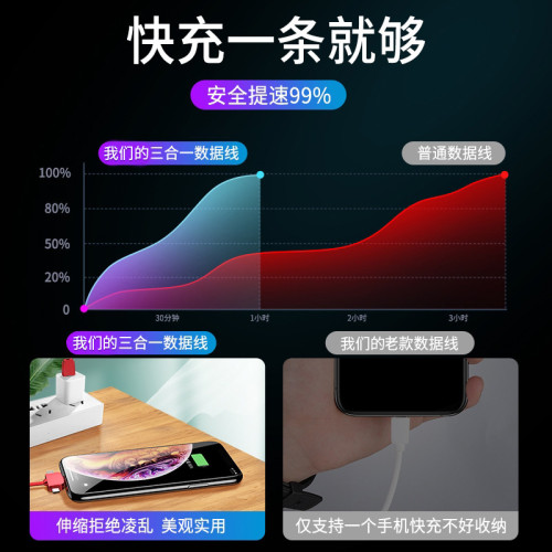 快充數據線三合一充電器一拖三充電線usb車用ios安卓車用手機