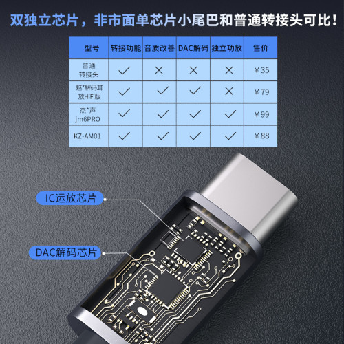 KZ-AM01可攜式解碼耳放雙芯片DAC小尾巴Type-C轉3.5音頻轉接線