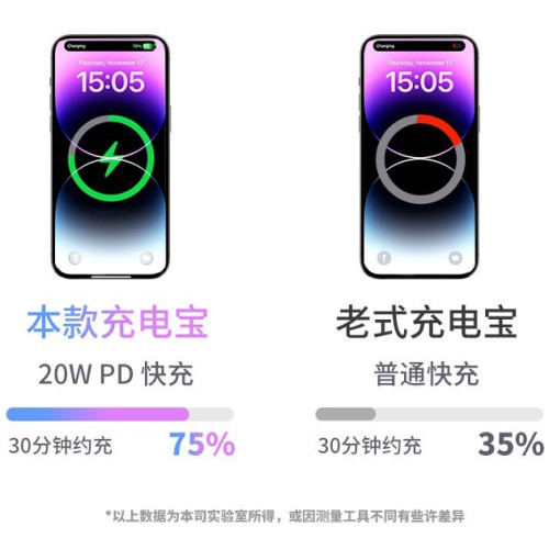 3C認証充電寶快充帶線20000安培大容量實標可攜式行動電源禮品