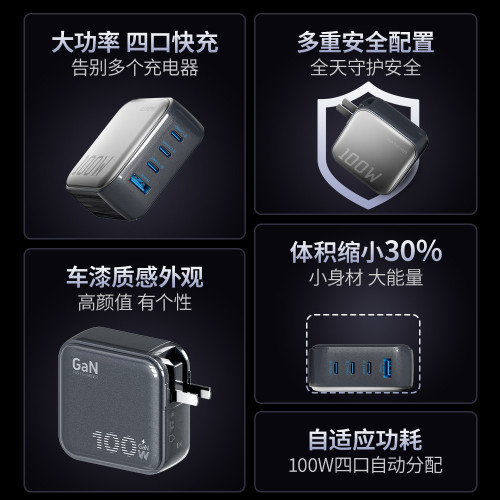 倍魔100W氮化鎵充電器四口快速充電器3C1A安卓多口PD充電頭自適應