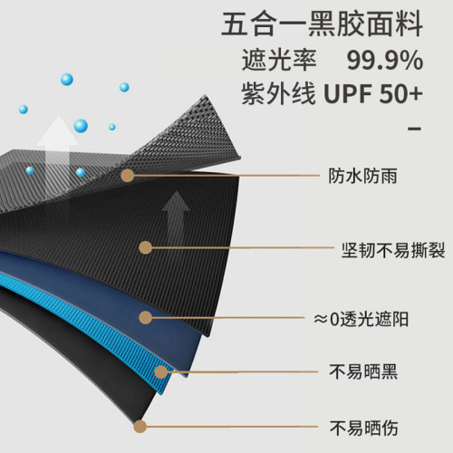 汽車側邊黑膠天幕側帳車邊帳戶外露營天幕車邊帳篷防雨遮陽天幕