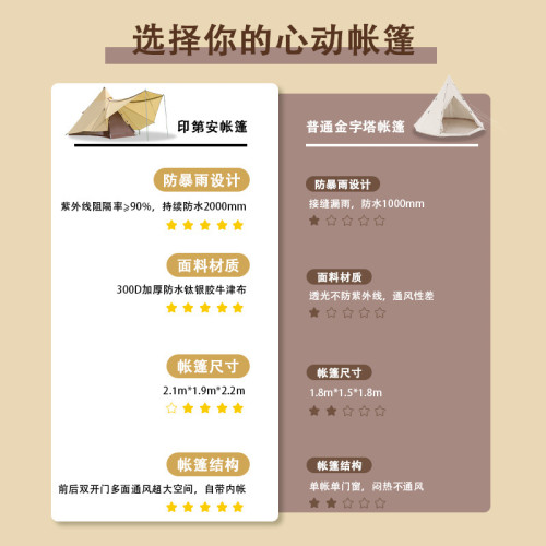 帳篷 戶外帳篷雙層旅行防風自動鋁合金印第安金字塔帳篷露營全套
