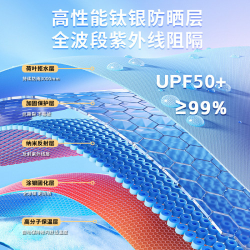 跨境戶外鋁合金八角野營帳篷加厚牛津布印第安金字塔露營野營雙層