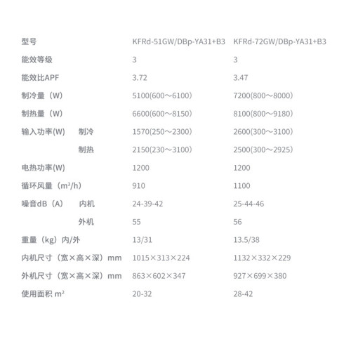 壁掛式家用冷暖大1匹省電2/3匹智能定頻變頻一級能傚空調掛機批髮