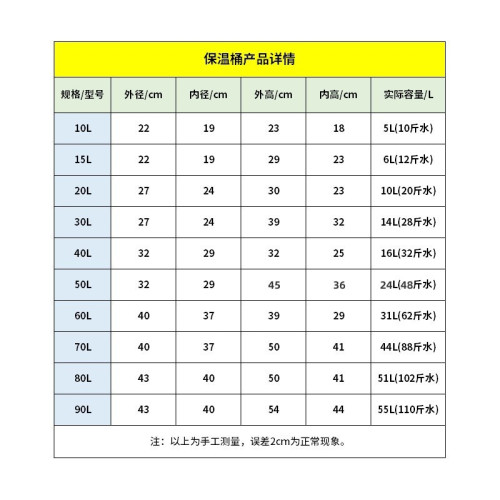 保溫桶商用擺攤冰粉冰沙冰塊保溫冰桶擺攤製冷食堂湯粥糖水飯桶
