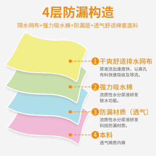 中老人隔尿內褲微失禁防漏尿護理貼身底褲女可水洗尿褲純棉男內褲