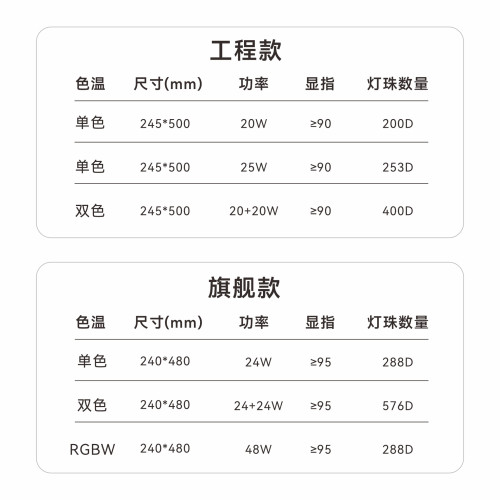 LED低壓柔性軟燈板奢石大理石背光源氛圍燈DIY面光源發光軟燈片