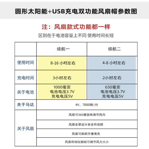 夏季風扇帽子太陽能充電兩用帶風扇的帽子戶外釣魚帽網帽遮陽防曬