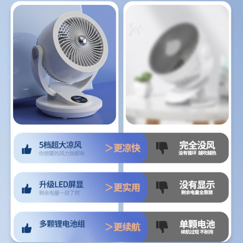 台式電風扇家用辦公室桌面宿捨大風力靜音渦輪壁掛立式循環風扇