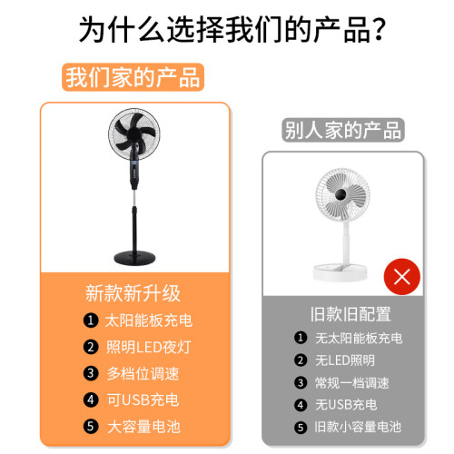 太陽能風扇家用戶外16寸可充電帶燈便攜式靜音遙控落地扇跨境直銷