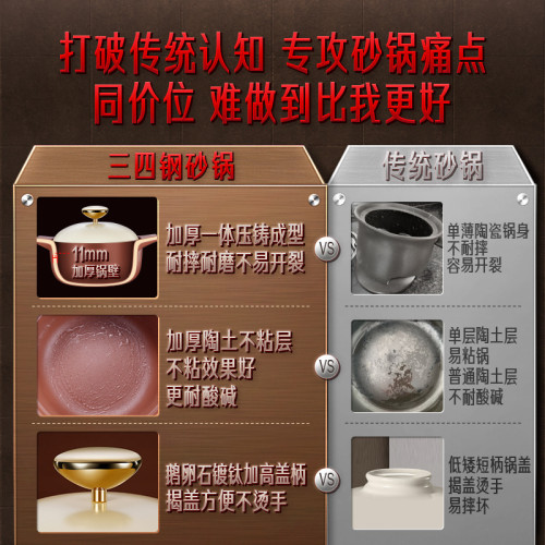 SSGP 陶瓷鍋瓦斯爐電磁爐煮燉鍋 砂鍋家用煲仔飯煲湯耐高溫乾燒鍋