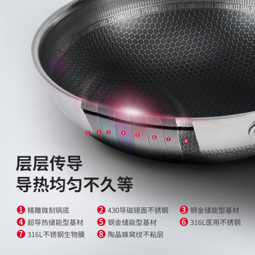 德國316不鏽鋼不沾鍋無塗層少油煙炒菜鍋具電磁爐瓦斯爐家用炒鍋