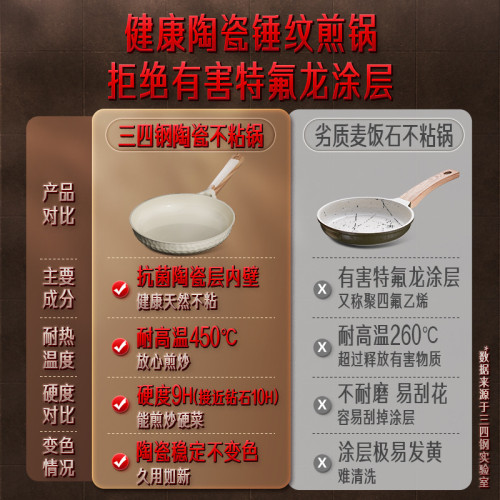 SSGP 不沾鍋電磁爐瓦斯爐牛排生煎鍋 平底鍋家用抗菌鍋具陶瓷煎鍋