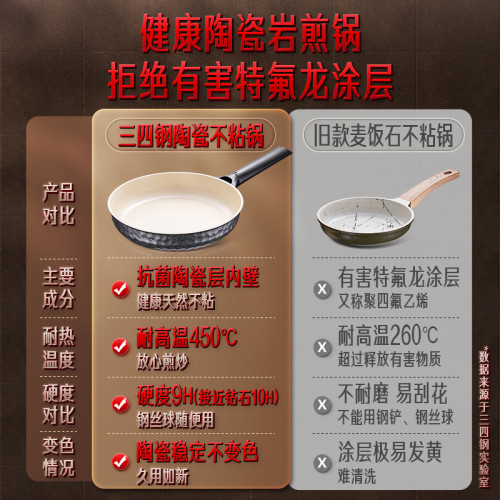 SSGP 煎鍋電磁爐煎餅牛排煎蛋鍋 不沾鍋家用廚房不沾陶瓷平底鍋
