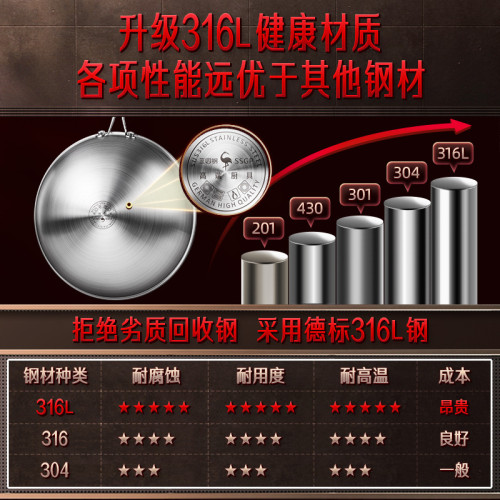SSGP 不沾鍋家用瓦斯爐加厚炒菜鍋 圓底鍋無塗層316不鏽鋼鍋炒鍋