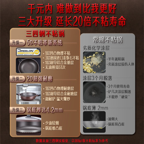 三四鋼不沾鍋家用廚房炒菜煎鍋 平底鍋電磁爐瓦斯爐麥飯石炒鍋