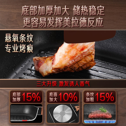 ssgp牛排煎鍋含鈦專用條紋煎牛排鍋家用平底鍋小電磁爐平底不沾鍋